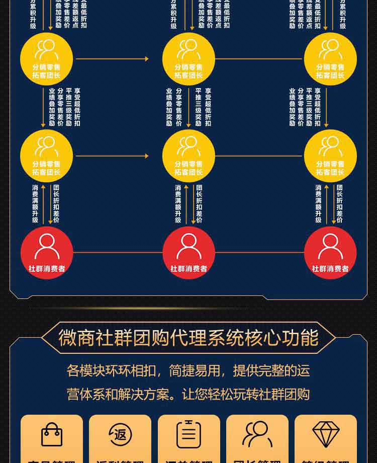 社群团购图片