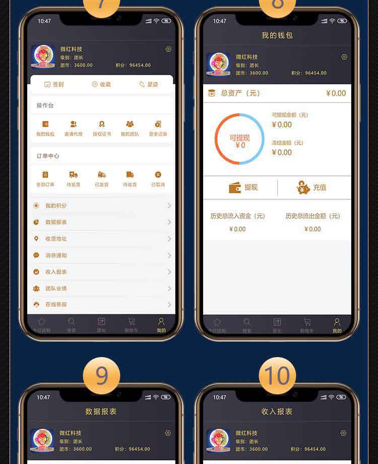 社群团购图片