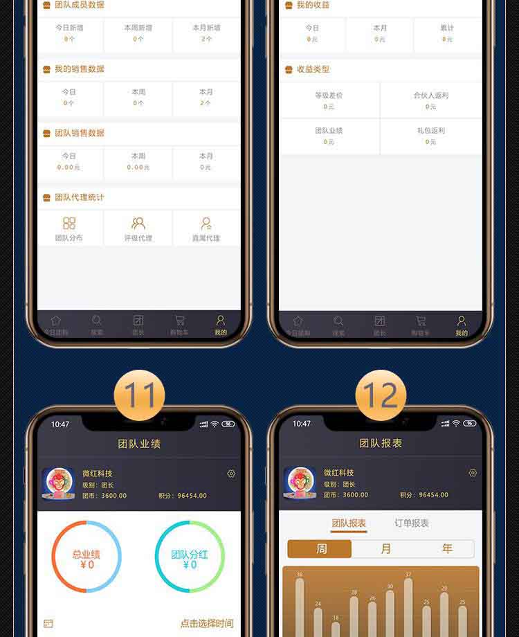 社群团购图片