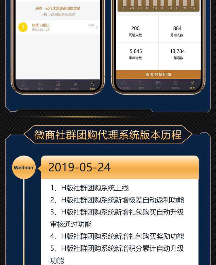 社群团购图片