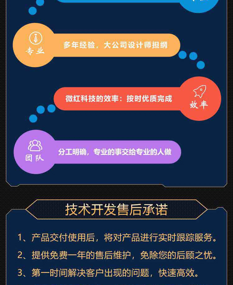 社群团购图片