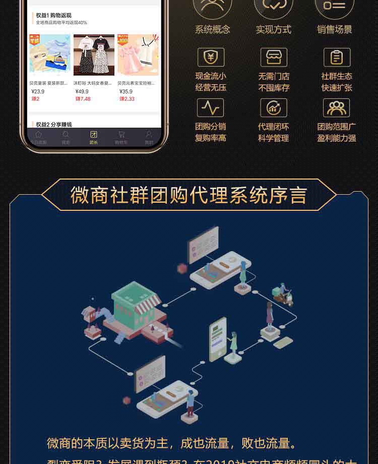 社群团购图片