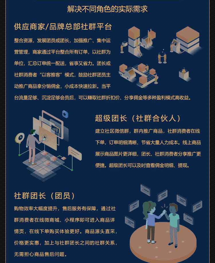 社群团购图片