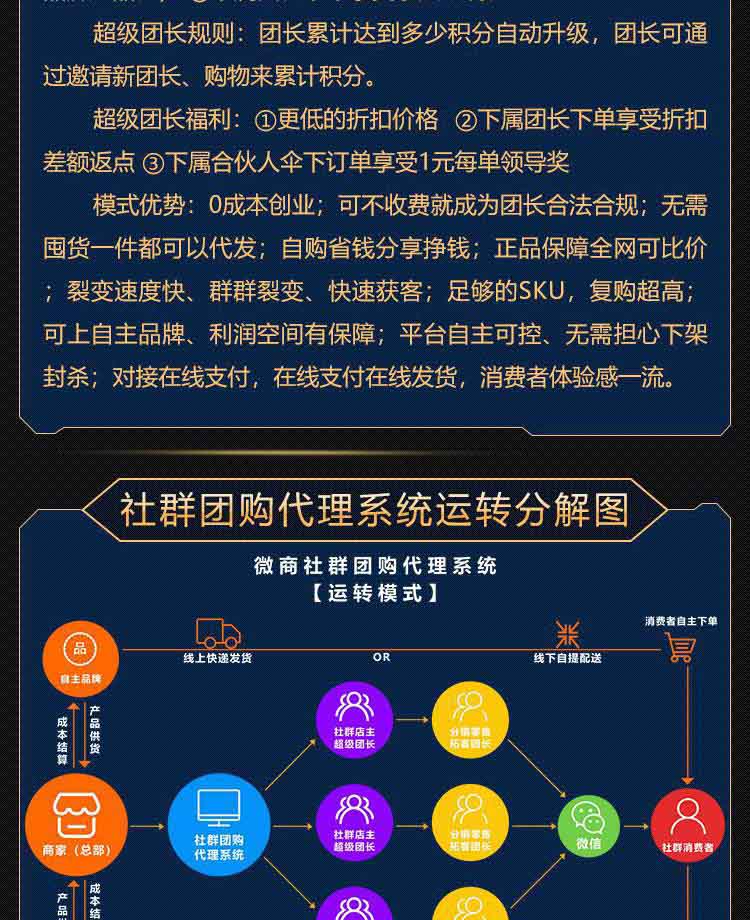 社群团购图片