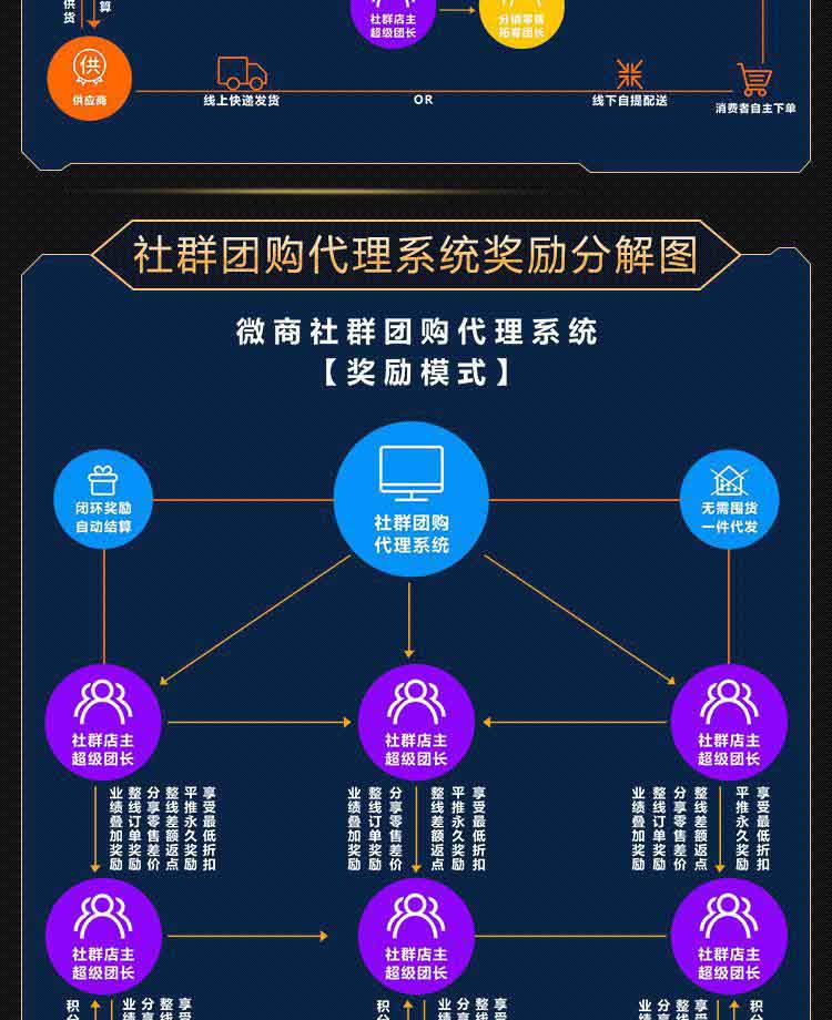 社群团购图片