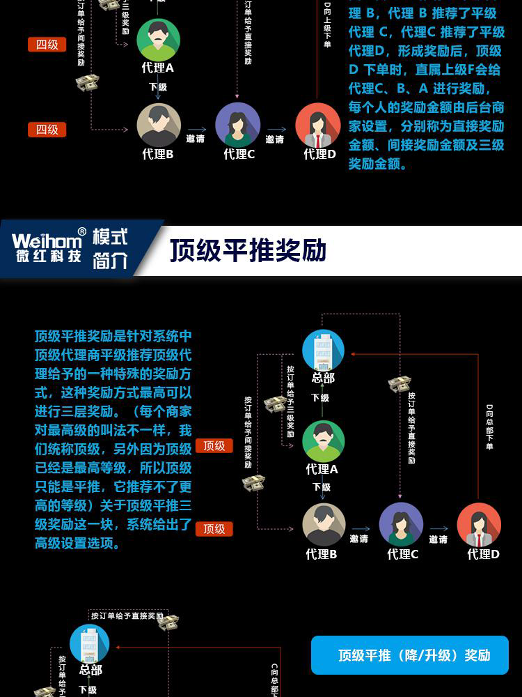 社群团购图片