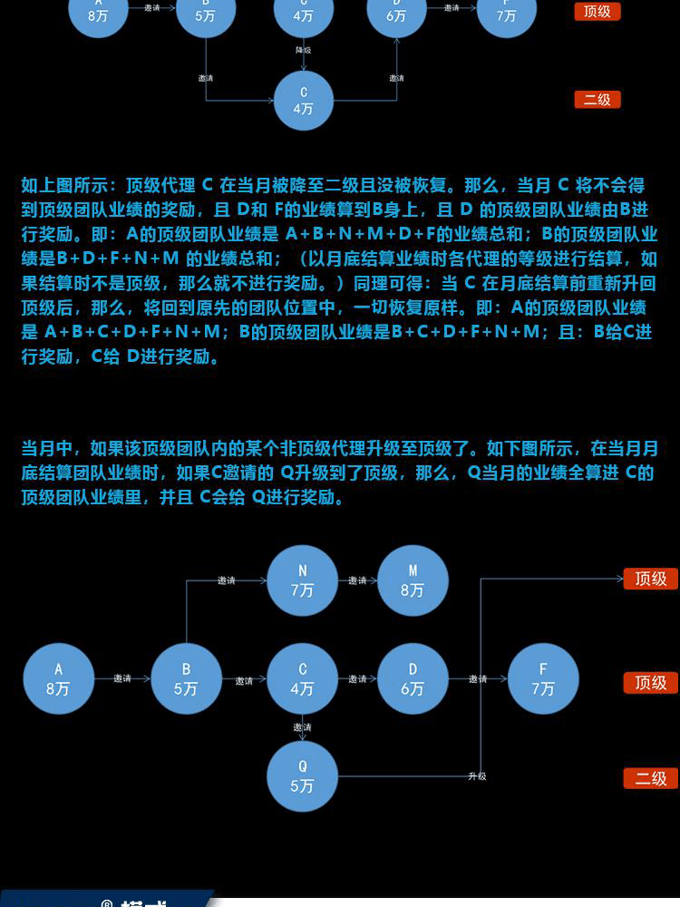 社群团购图片