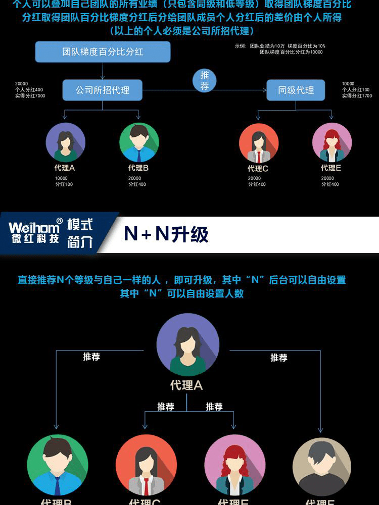 社群团购图片