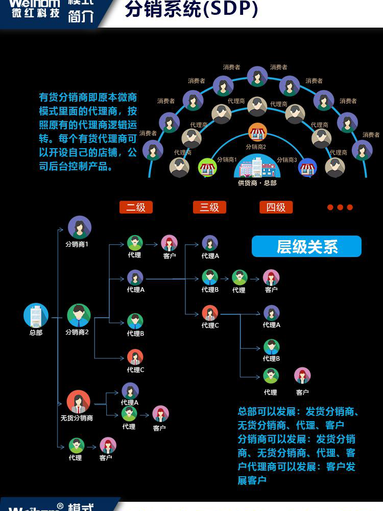 社群团购图片