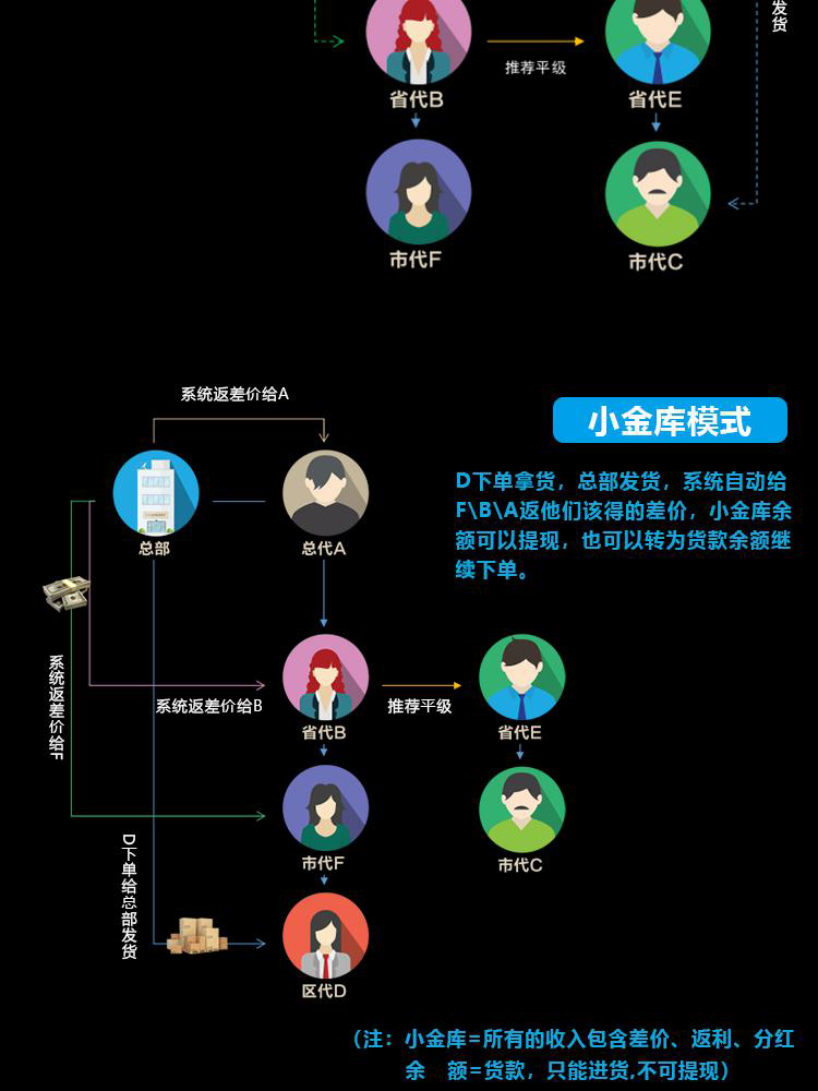 社群团购图片