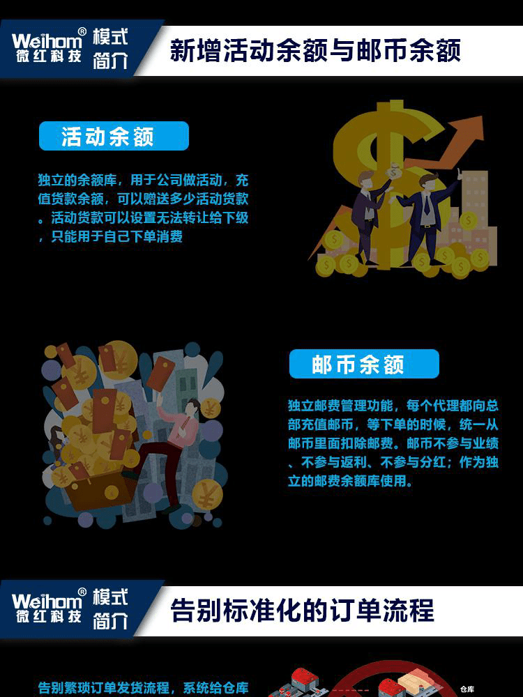 社群团购图片