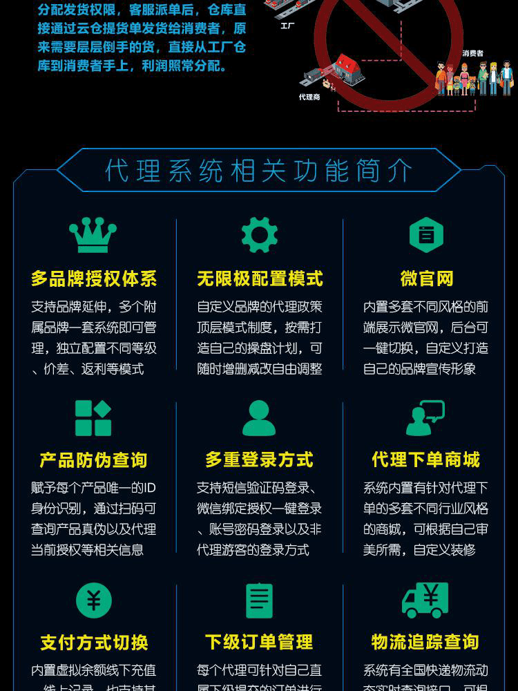 社群团购图片