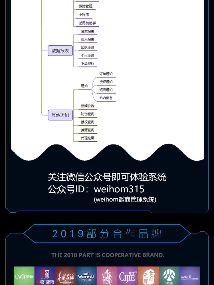 社群团购图片