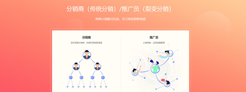 新零售分销系统