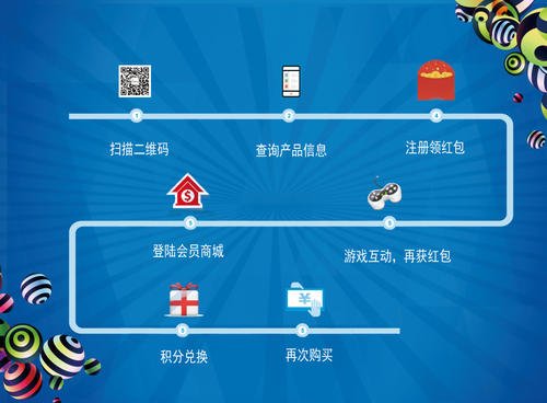 代理管理系统