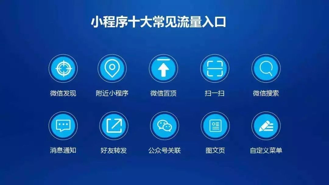 小程序十大流量入口