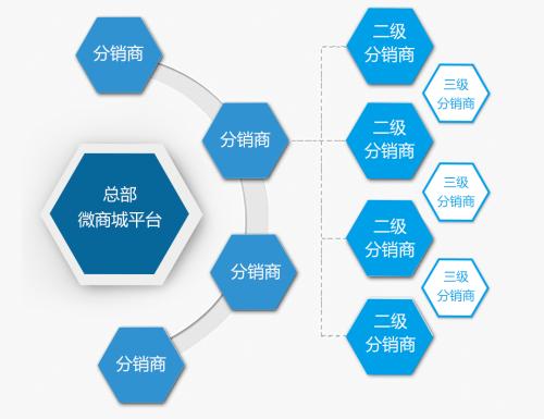 代理管理系统那家好