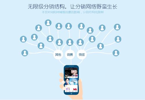 代理三级分销系统开发