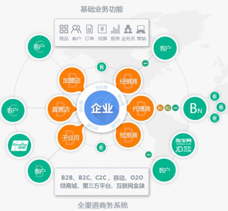 代理管理系统