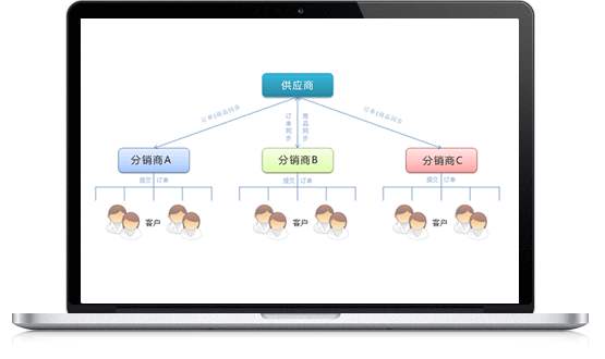 代理商渠道分销系统