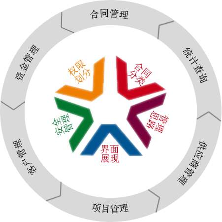 代理管理系统
