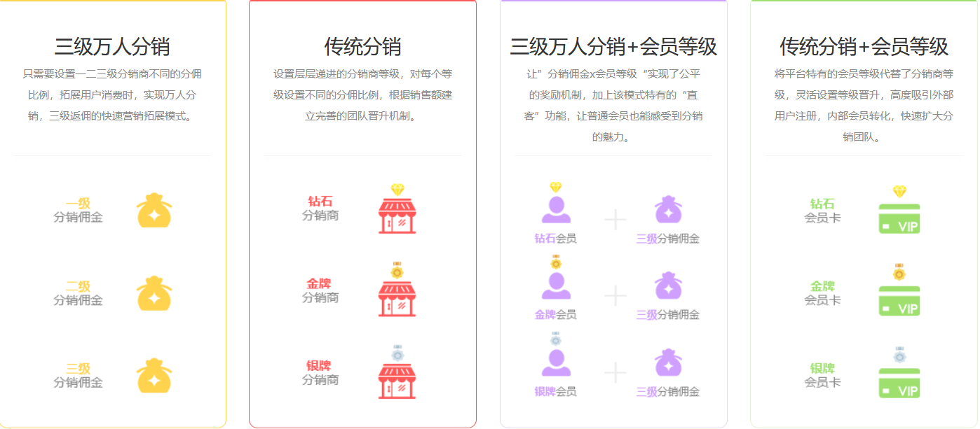 代理管理系统